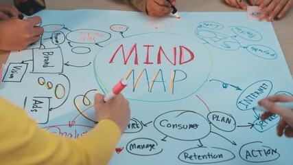 Engaging team collaboration session showcasing a creative mind map for business strategy development, featuring colorful illustrations on a light brown surface. SACTR