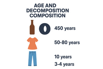 Vector illustration of environmental infographics showing terms of decomposition for various waste materials including paper, cardboard, cans, tires, rubber, plastic, textiles, and food waste