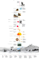 Chronological Progression Illustrated: A Detailed X-Axis Timeline Highlighting Key Events