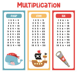 Multiplication table. Colorful children's design. Bookmarks or stickers for printing with cute pirates things. Educational printable mathematic multiplication