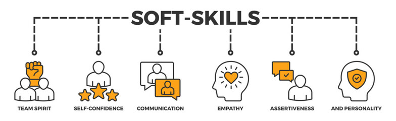 Soft-skills banner web icon vector illustration concept for human resource management and training with icon of team spirit, self-confidence, communication, empathy, assertiveness, and personality