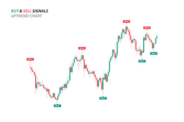 Technical analysis, chart with candlesticks, buy and sell signals and indicators in bull market for trading stocks, crypto. Vector illustration with investment for infographic, tutorial, presentation