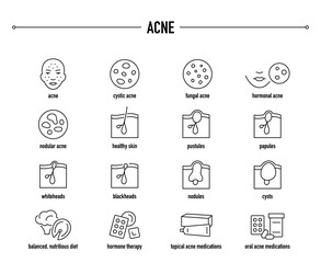 Acne symptoms, diagnostic and treatment vector icon set. Line editable medical icons