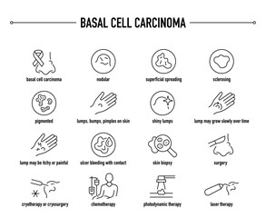 Basal Cell Carcinoma symptoms, diagnostic and treatment vector icon set. Line editable medical icons