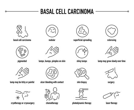 Basal Cell Carcinoma symptoms, diagnostic and treatment vector icon set. Line editable medical icons