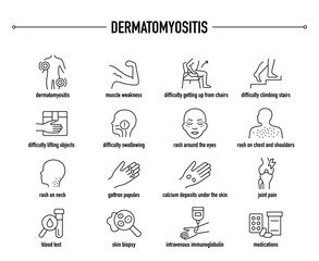 Dermatomyositis, diagnostic and treatment vector icon set. Line editable medical icons
