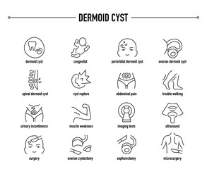 Dermoid Cyst, diagnostic and treatment vector icon set. Line editable medical icons