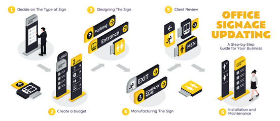 Isometric Building Wayfinding and Signage Step by step flowchart