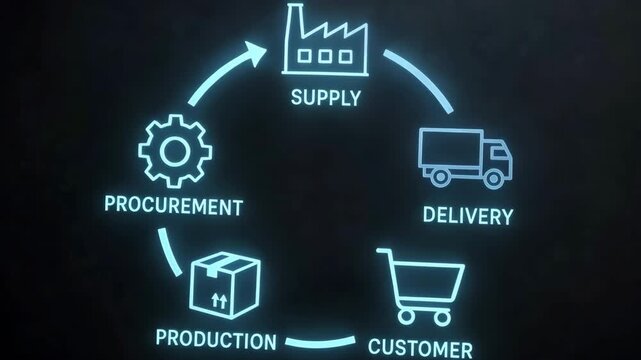  A neon circular diagram shows supply, delivery, customer, production, and procurement steps. Concept of supply chain flow and process visualization.

