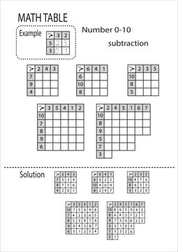 Math worksheets for 1.Сlass or Kindergarten. Math Table, Number 1-10. Subtraction. Vector illustration EPS 10