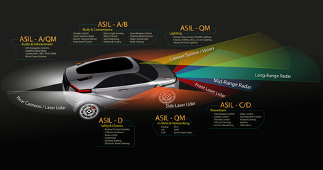 ADAS Infographic Vector Template - fully editable ADAS illustration for you to customise to your liking