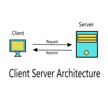 Client Server Architecture