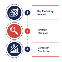 Business marketing strategy analysis campaign execution