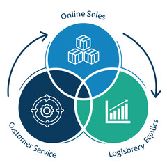 Fototapeta premium Interconnected business concepts diagram infographic