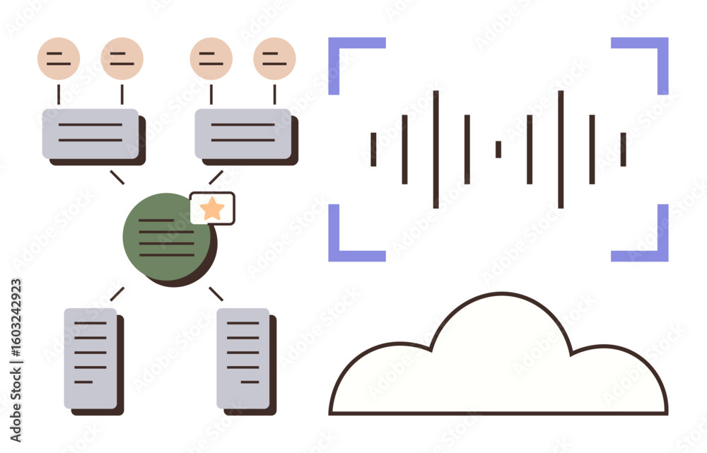 Poster data flow diagram with grouped document hierarchy, highlighted line waveform, and secure cloud integ