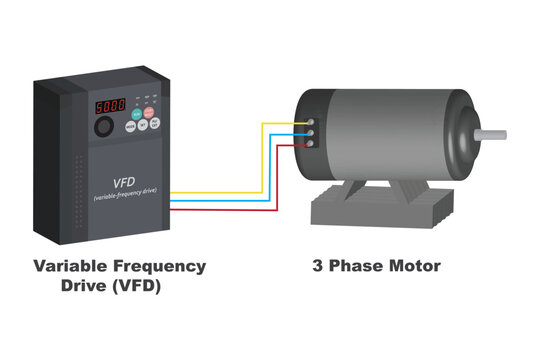 Vector Illustration of Variable Frequency Drive (VFD) Connected to 3-Phase Motor