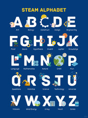Alphabet Chart. Educational STEAM alphabet poster with colorful icons representing science technology engineering art and math concepts. EPS Editable