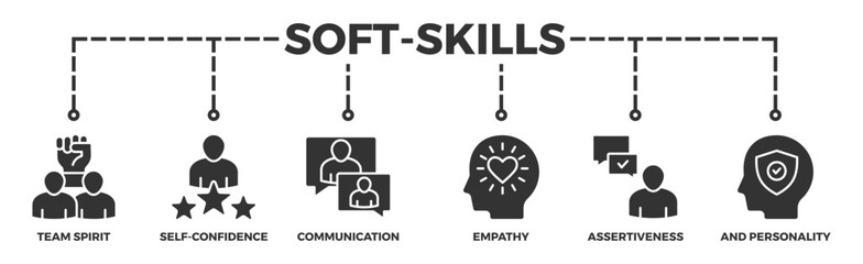 Soft-skills banner web icon vector illustration concept for human resource management and training with icon of team spirit, self-confidence, communication, empathy, assertiveness, and personality