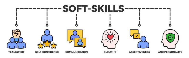 Soft-skills banner web icon vector illustration concept for human resource management and training with icon of team spirit, self-confidence, communication, empathy, assertiveness, and personality