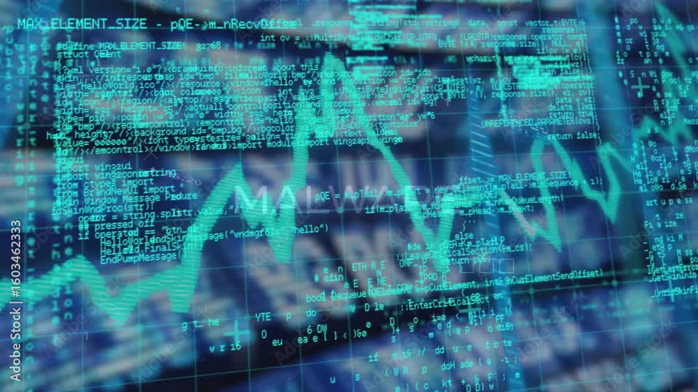 Poster On initial load teal line graph rising and spiking while code cascading for malware detection
