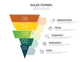 Sales funnel infographic 5 stage.
