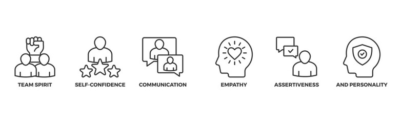 Soft-skills banner web icon vector illustration concept for human resource management and training with icon of team spirit, self-confidence, communication, empathy, assertiveness, and personality