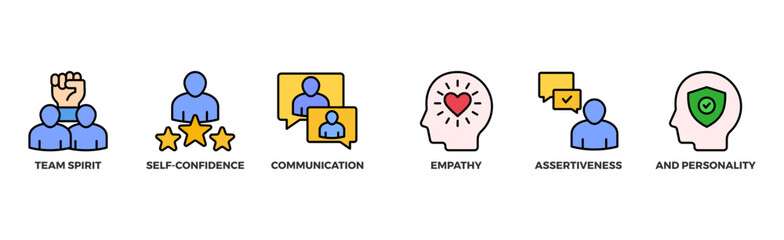 Soft-skills banner web icon vector illustration concept for human resource management and training with icon of team spirit, self-confidence, communication, empathy, assertiveness, and personality