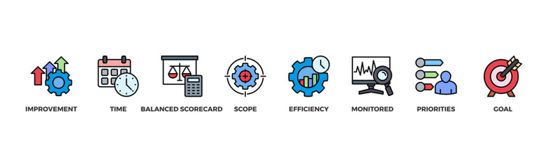 Performance management banner web icon vector illustration concept with icon of improvement, time, balanced scorecard, scope, efficiency, monitored, priorities and goal