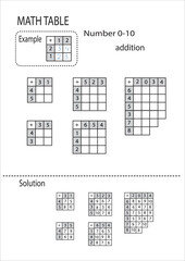 Math worksheet for 1.Сlass or Kindergarten. Math Table, Number 1-10. Addition. Vector illustration EPS 10