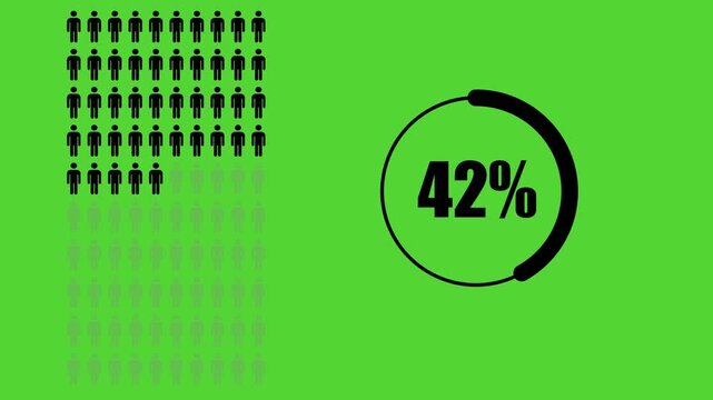 Population 75 percentage for demography icon animation isolated on green background