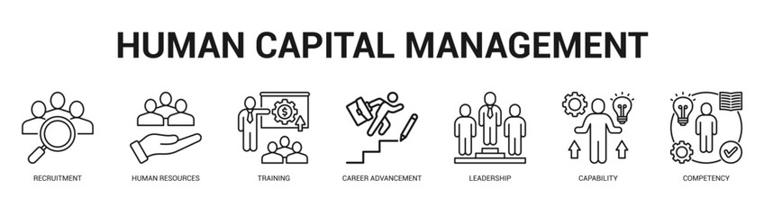 Human Capital Management Modern and clean web banner illustration featuring thematic icons for visual communication