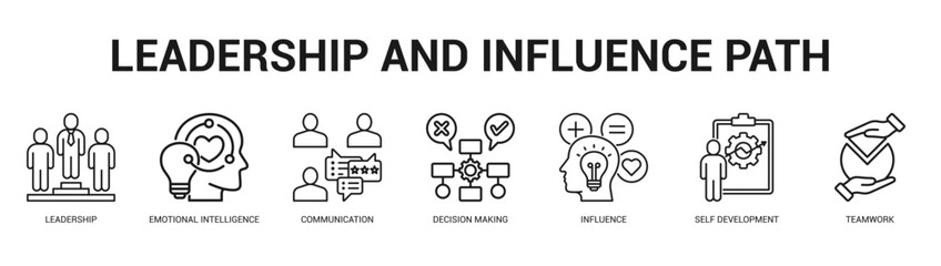 Leadership and Influence Path Modern and clean web banner illustration featuring thematic icons for visual communication