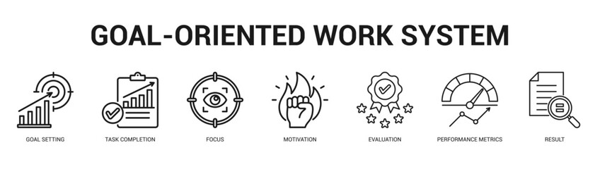 GoalOriented Work System Modern and clean web banner illustration featuring thematic icons for visual communication