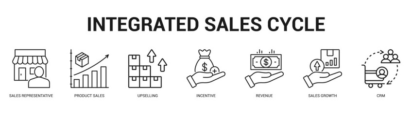 Integrated Sales Cycle Modern and clean web banner illustration featuring thematic icons for visual communication