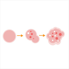 Cancer Cell Growth and Division Process. Cancer Disease Concept