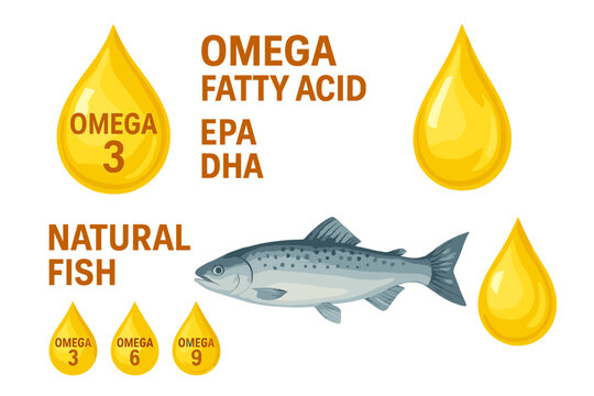 Omega 3, 6, 9 fatty acid vector icon set. Natural fish oil supplement illustration with EPA and DHA. Polyunsaturated fats for health, nutrition, and wellness concept.
