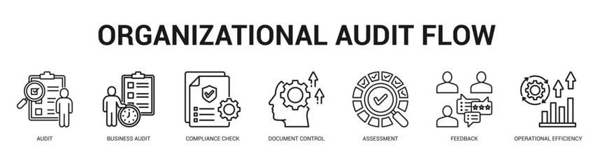 Organizational Audit Flow Modern and clean web banner illustration featuring thematic icons for visual communication