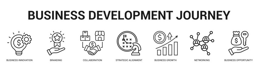 Business Development Journey Modern and clean web banner illustration featuring thematic icons for visual communication