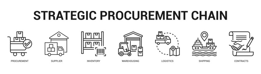 Strategic Procurement Chain Modern and clean web banner illustration featuring thematic icons for visual communication