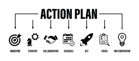 "Business Action Plan Infographic with Objective, Strategy, Collaboration, Schedule, Execution, and Implementation Icon