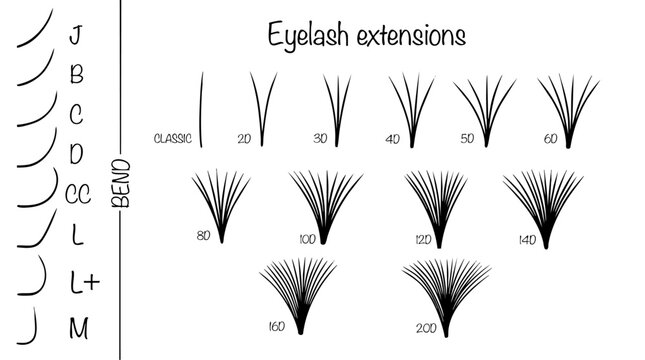 Eyelash extensions