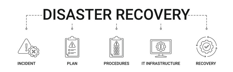 Disaster Recovery Banner with incident, plan, procedures, IT infrastructure and recovery icon concept illustration