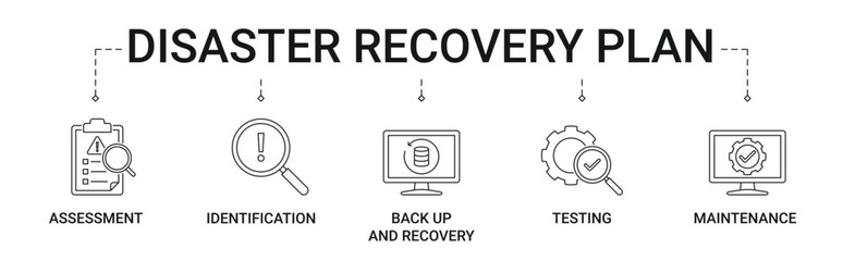 Disaster Recovery Plan Banner with assessment, identification, back up and recovery, testing and maintenance icon concept illustration