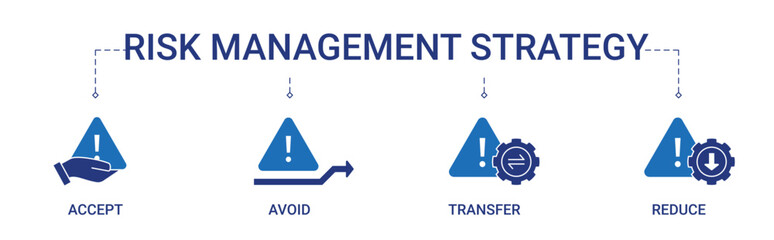 Risk Management Strategy Banner with accept, avoid, transfer and reduce risk icon concept illustration