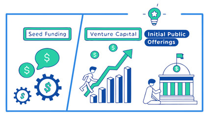 Illustrating the journey of business growth from initial seed funding through venture capital to a successful initial public offering
