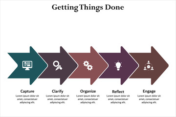 Five Aspects of Getting Things done - capture, clarify, Organize, Reflect, Engage. Infographic template with icons and description placeholder