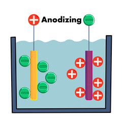Illustration of Anodizing Process Diagram