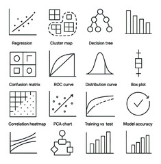 Data visualization icons set: regression, decision trees, roc curves, heatmaps, charts