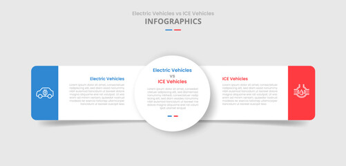 EV vs ICE vehicles machine comparison for infographic with big circle center and round rectangle side by side drop shadow style with two point list information