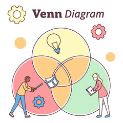 People and lightbulb interacting with a three circle venn diagram illustration